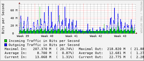 monthly-graph