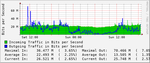 daily-graph