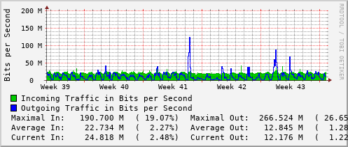 monthly-graph