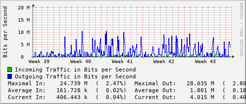 monthly-graph