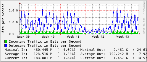 monthly-graph