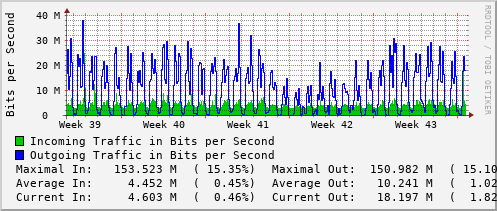 monthly-graph