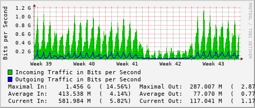 monthly-graph