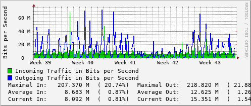 monthly-graph