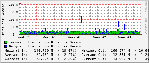 monthly-graph