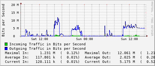 daily-graph