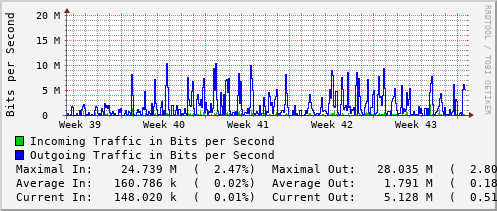 monthly-graph