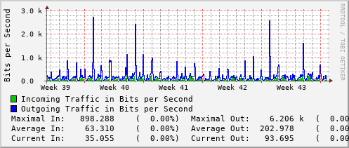 monthly-graph
