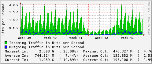 monthly-graph