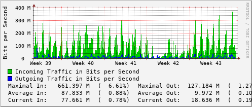 monthly-graph