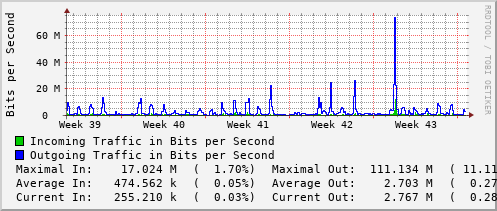 monthly-graph