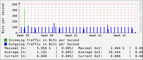 monthly-graph