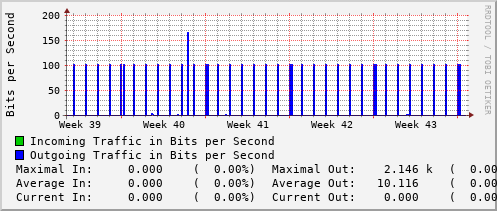 monthly-graph
