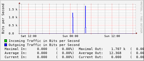 daily-graph