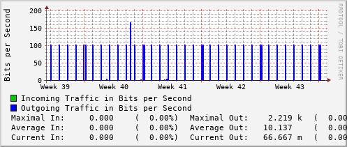 monthly-graph