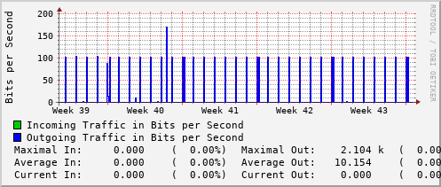 monthly-graph