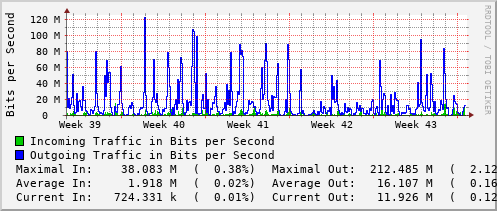 monthly-graph