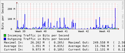 monthly-graph