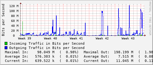monthly-graph