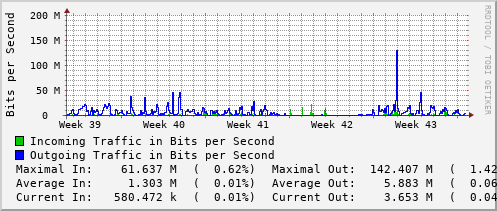 monthly-graph