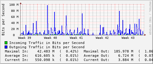 monthly-graph