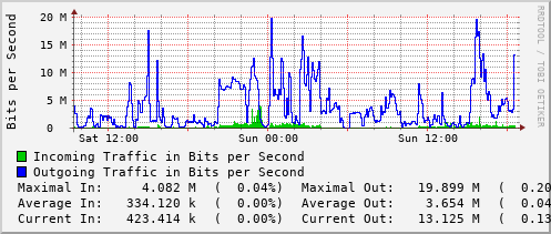daily-graph