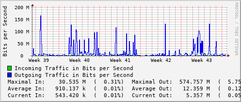 monthly-graph