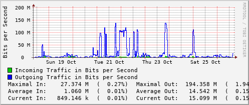 weekly-graph