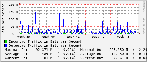 monthly-graph