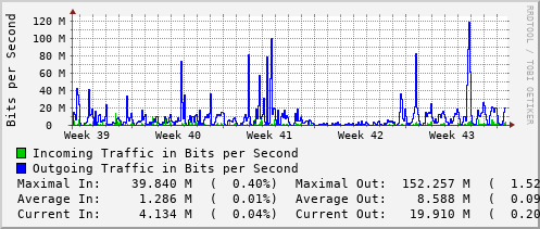 monthly-graph
