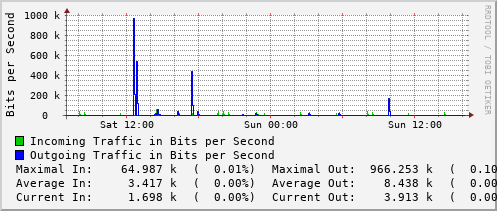 daily-graph