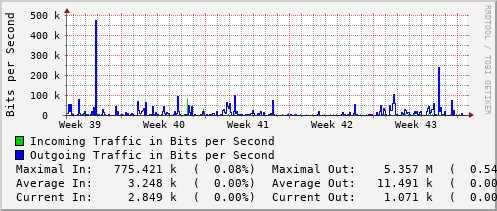 monthly-graph
