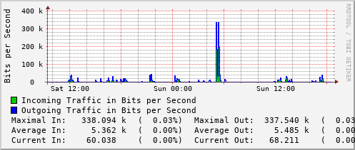 daily-graph