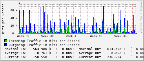 monthly-graph
