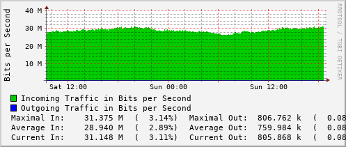 daily-graph