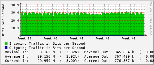 monthly-graph