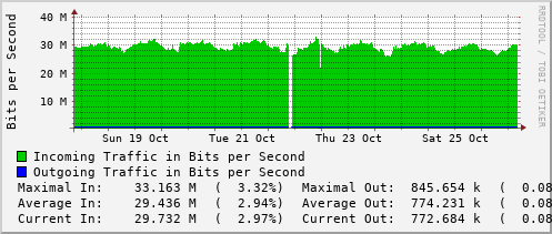 weekly-graph