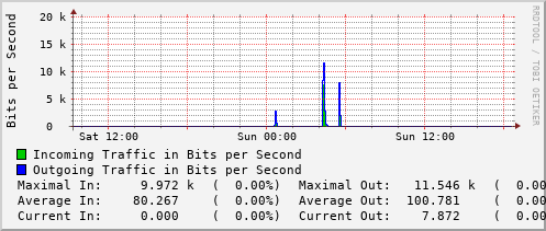 daily-graph