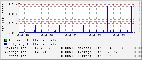monthly-graph