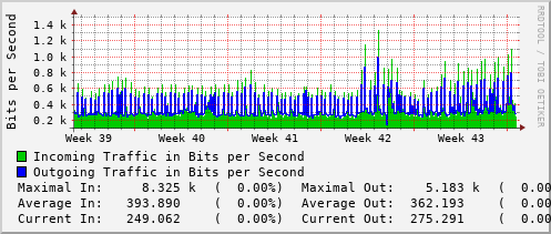 monthly-graph