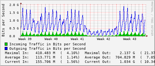 monthly-graph