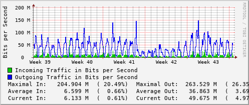 monthly-graph