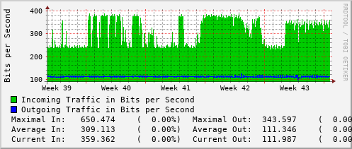 monthly-graph