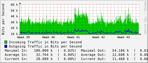 monthly-graph